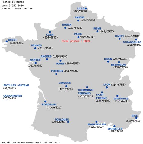 ecn rangs et limites.